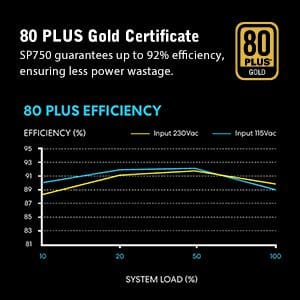 Lian Li SP750 SFX Black PSU - 750W, Full Modular, 80 Plus Gold 57 Lian Li SP750 SFX Page mobile 2