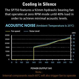 Lian Li SP750 SFX Black PSU - 750W, Full Modular, 80 Plus Gold 58 Lian Li SP750 SFX Page mobile 3