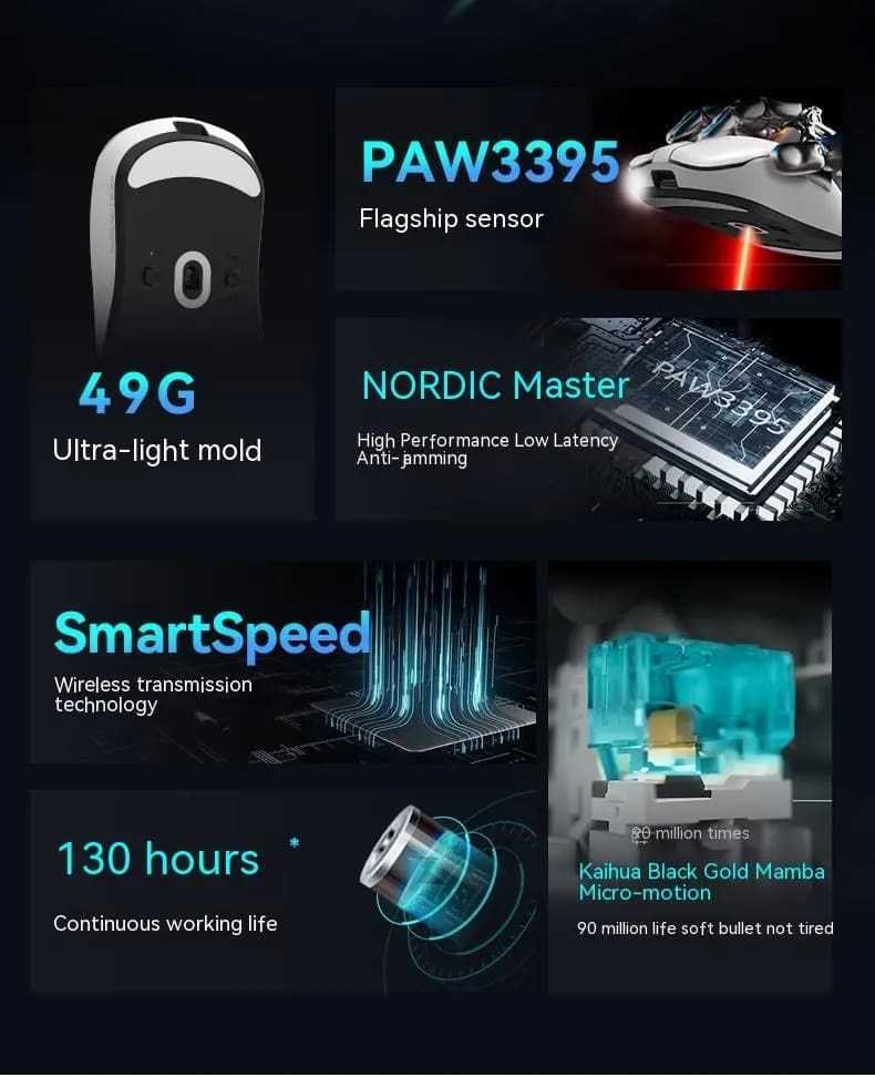 VGN Dragonfly F1 Moba Gaming Mouse - Lightweight 55g, 3 modes, PAW3395, Huano mouse wheel, Smart Speed, 4000Hz Polling rate 39 VGN Dragon Fly page mobile 2
