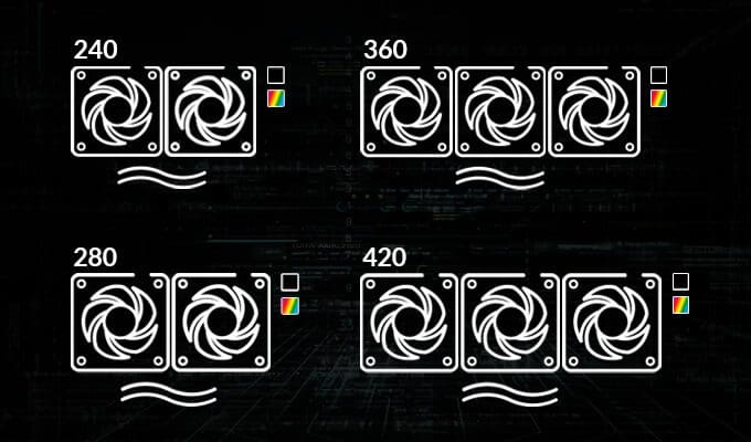 ARCTIC Liquid Freezer II 360 A-RGB AIO Liquid CPU Cooler - Black, 360mm Radiator, PWM-Controlled Pump, Fan Speed: 200-1800 RPM, AM5 - LGA1700 Compatible 35 Tan nhiet nuoc Arctic Liquid Freezer II 360 ARGB page 10