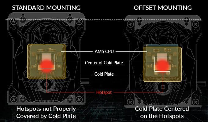 ARCTIC Liquid Freezer II 360 A-RGB AIO Liquid CPU Cooler - Black, 360mm Radiator, PWM-Controlled Pump, Fan Speed: 200-1800 RPM, AM5 - LGA1700 Compatible 27 Tan nhiet nuoc Arctic Liquid Freezer II 360 ARGB page 2