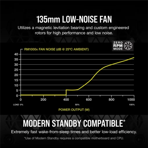 CORSAIR RMx Series RM1000x (2024) PSU - 1000W, 80 plus Gold, Full Modular, ATX 3.1 & PCIe 5.1